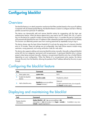 Page 2053 388 
Configuring blacklist 
Overview 
The blacklist feature is an attack prevention mechanism that filters packets based on the source IP address. 
Compared with ACL-based packet filtering, the blacklist  feature is easier to configure and fast in filtering 
packets sourced from particular IP addresses.  
The device can dynamically add and remove blacklist entries by cooperating with the login user 
authentication feature. When the device detects that a user tried to use FTP, Telnet, SSH, SSL, or web to...