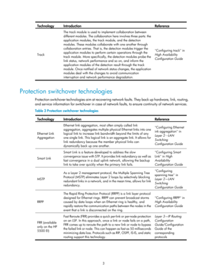 Page 20663 
Technology Introduction Reference 
Track The track module is used to implement collaboration between 
different modules. The collaboration here involves three parts: the 
application modules, the track module, and the detection 
modules. These modules collaborate with one another through 
collaboration entries. That is, the detection modules trigger the 
application modules to perform certain operations through the 
track module. More specifically, the detection modules probe the 
link status, network...
