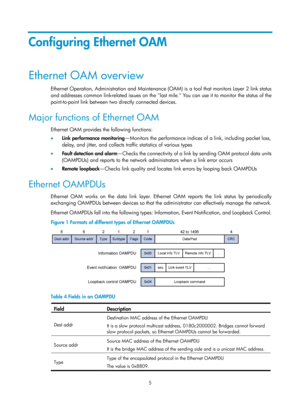 Page 2068 5 
Configuring Ethernet OAM 
Ethernet OAM overview 
Ethernet Operation, Administration and Maintenance (OAM) is a tool that monitors Layer 2 link status 
and addresses common link-related issues on the last mile. You can use it to monitor the status of the 
point-to-point link between two directly connected devices.  
Major functions of Ethernet OAM 
Ethernet OAM provides the following functions: 
•   Link performance monitoring —Monitors the performance indices of a link, including packet loss, 
delay,...