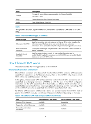Page 2069 6 
Field Description 
Subtype The specific protocol being encapsulated in the Ethernet OAMPDU 
The value is 0x03. 
Flags 
Status information of an Ethernet OAM entity 
Code Type of the Ethernet OAMPDU 
 
 NOTE:  
Throughout this document, a port with Ethernet OA M enabled is an Ethernet OAM entity or an OAM 
entity. 
 
Table 5  Functions of different types of OAMPDUs 
OAMPDU t
ype Function 
Information OAMPDU  Used for transmitting state information of
 an Ethernet OAM entity—including the 
information...