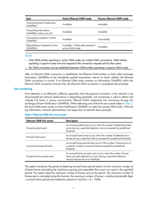 Page 2070 7 
Item Active Ethernet OAM mode Passive Ethernet OAM mode 
Transmitting Event Notification 
OAMPDUs  Available Available 
Transmitting Information 
OAMPDUs without any TLV Available Available 
Transmitting Loopback Control 
OAMPDUs Available Unavailable 
Responding to Loopback Control 
OAMPDUs Available—if both sides operate in 
active OAM mode 
Available 
 
 
NOTE:  
•  Only OAM entities operating in active OAM mode can initiate OAM connections. OAM entities 
operating in passive mode wait and respond...