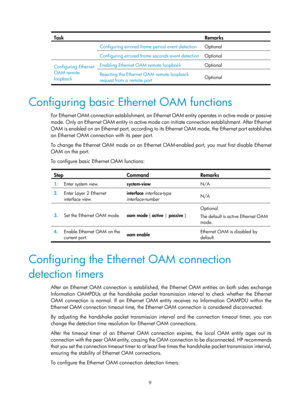 Page 2072 9 
Task Remarks 
Configuring errored frame period event detection Optional 
Configuring errored frame seconds event detection Optional 
Configuring Ethernet 
OAM remote 
loopback Enabling Ethernet OAM remote loopback 
Optional 
Rejecting the Ethernet OAM remote loopback 
request from a remote port Optional 
 
Configuring basic Ethernet OAM functions 
For Ethernet OAM connection establishment, an Ethern
et OAM entity operates in active mode or passive 
mode. Only an Ethernet OAM entity in active mode ca...