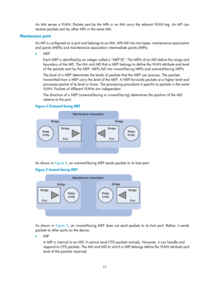 Page 2080 17 
An MA serves a VLAN. Packets sent by the MPs in an MA carry the relevant VLAN tag. An MP can 
receive packets sent by other MPs in the same MA. 
Maintenance point 
An MP is configured on a port and belongs to an MA. MPs fall into two types: maintenance association 
end points (MEPs) and maintenance association intermediate points (MIPs). 
•  MEP 
E a c h  M E P  i s  i d e n t i f i e d  b y  a n  i n t e g e r  c a l l e d  a   M E P  I D  .  T h e  M E P s  o f  a n  M D  d e f i n e  t h e  r a n...