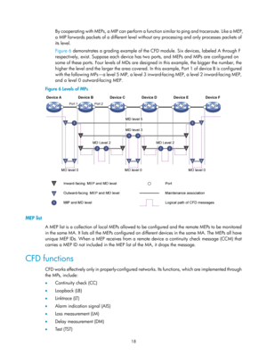 Page 2081 18 
By cooperating with MEPs, a MIP can perform a function similar to ping and traceroute. Like a MEP, 
a MIP forwards packets of a diffe rent level without any processing and only processes packets of 
its level.  
Figure 6  dem
 onstrates a grading example of the CF D module. Six devices, labeled A through F 
respectively, exist. Suppose each device has tw o ports, and MEPs and MIPs are configured on 
some of these ports. Four levels of MDs are desi gned in this example, the bigger the number, the...