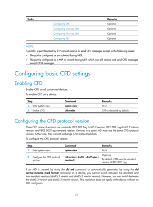 Page 2084 21 
Tasks Remarks 
Configuring LM Optional 
Configuring one-way DM Optional 
Configuring two-way DM Optional 
Configuring TST Optional 
 
 NOTE: 
Typically, a port blocked by STP cannot receive or  send CFD messages except in the following cases: 
•   The port is configured as an outward-facing MEP.  
•   The port is configured as a MIP or inward-facin
g MEP, which can still receive and send CFD messages
except CCM messages.  
 
Configuring basic CFD settings 
Enabling CFD 
Enable CFD on all concerned...