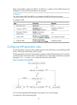 Page 2086 23 
Before creating MEPs, configure the MEP list. An MEP list is a collection of local MEPs allowed to be 
configured in an MA and the remote MEPs to be monitored. 
 
 IMPORTANT: 
You cannot create a MEP if the MEP ID is not incl
uded in the MEP list of the service instance.  
 
To  c o n fig u re  a  M E P :   
Step Command Remarks 
1.  Enter system view.  system-view  N/A 
2.  Configure a MEP list.  cfd meplist 
mep-list 
service-instance  instance-id  By default, no MEP list is 
configured.  
3....