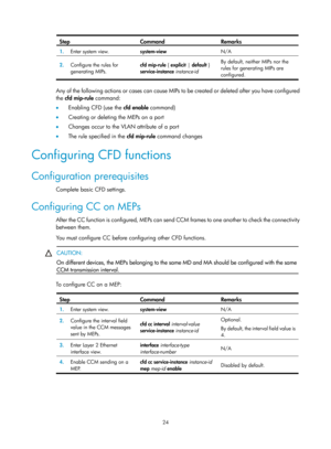 Page 2087 24 
Step Command Remarks 
1.  Enter system view.  system-view  N/A 
2.  Configure the rules for 
generating MIPs.  cfd mip-rule 
{ explicit  | default  } 
service-instance  instance-id By default, neither MIPs nor the 
rules for generating MIPs are 
configured.  
 
Any of the following actions or cases can cause MIPs to be created or deleted after you have configured 
the 
cfd mip-rule  command: 
•   Enabling CFD (use the  cfd enable command) 
•   Creating or deleting the MEPs on a port 
•   Changes...