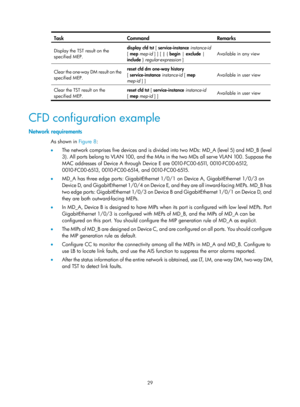 Page 2092 29 
Task Command  Remarks 
Display the TST result on the 
specified MEP. display cfd tst
 [ service-instance  instance-id 
[ mep  mep-id  ] ] [ | { begin | exclude  | 
include  } regular-expression ]   Available in any view 
Clear the one-way DM result on the 
specified MEP. reset cfd dm one-way history
 
[ service-instance  instance-id [ mep 
mep-id  ] ]  Available in user view 
Clear the TST result on the 
specified MEP.  reset cfd tst
 [ service-instance  instance-id 
[ mep  mep-id  ] ]  Available in...