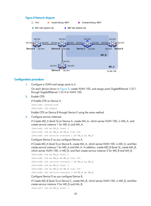 Page 2093 30 
Figure 8 Network diagram 
 
 
Configuration procedure 
1. Configure a VLAN and assign ports to it: 
On each device shown in  Figure 8, c
reate VLAN 100, and assign ports GigabitEthernet 1/0/1 
through GigabitEthernet 1/0/4 to VLAN 100. 
2.  Enable CFD: 
# Enable CFD on Device A. 
 system-view 
[DeviceA] cfd enable 
Enable CFD on Device B through De vice E using the same method.  
3. Configure service instances: 
# Create MD_A (level 5) on Device A, create  MA_A, which serves VLAN 100, in MD_A, and...