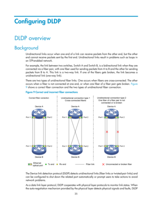 Page 2098 35 
Configuring DLDP 
DLDP overview 
Background 
Unidirectional links occur when one end of a link can receive packets from the other end, but the other 
end cannot receive packets sent by the first end. Unidirectional links result in problems such as loops in 
an STP-enabled network. 
For example, the link between two switches, Switch A and Switch B, is a bidirectional link when they are 
connected via a fiber pair, with one fiber used for sending packets from A to B and the other for sending 
packets...