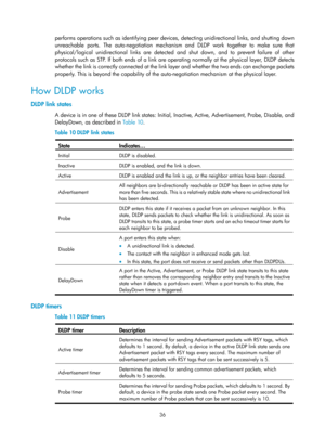 Page 2099 36 
performs operations such as identifying peer devices, detecting unidirectional links, and shutting down 
unreachable ports. The auto-negotiation mechanis m and DLDP work together to make sure that 
physical/logical unidirectional links are detected  and shut down, and to prevent failure of other 
protocols such as STP. If both ends of a link are operating normally at the physical layer, DLDP detects 
whether the link is correctly connect ed at the link layer and whether the two ends can exchange...