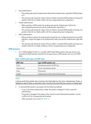 Page 2102 39 
•  Non-authentication: 
{ The sending side sets the Authentication field an d the Authentication type field of DLDP packets 
to 0.  
{  The receiving side checks the values of the two  fields of received DLDP packets and drops the 
packets where the two fields conflict with the corresponding local configuration. 
•   Simple authentication: 
{ Before sending a DLDP packet, the sending side sets the Authentication field to the 
user-configured password and sets the Authentication type field to 1.  
{...