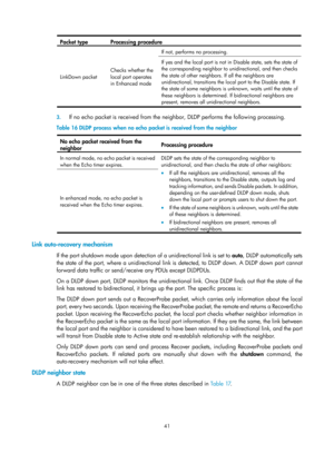 Page 2104 41 
Packet type Processing procedure 
LinkDown packet Checks whether the 
local port operates 
in Enhanced mode  If not, performs no processing. 
If yes and the local port is not in
 Disable state, sets the state of 
the corresponding neighbor to un idirectional, and then checks 
the state of other neighbors. If all the neighbors are 
unidirectional, transitions the loca l port to the Disable state. If 
the state of some neighbors is unknown, waits until the state of 
these neighbors is determined. If...