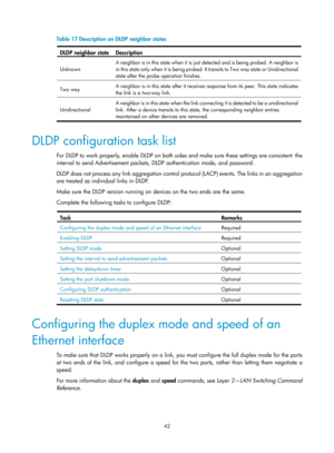 Page 2105 42 
Table 17 Description on DLDP neighbor states 
DLDP nei
ghbor state  Description 
Unknown  A neighbor is in this state when it is just detected and is being probed. A neighbor is 
in this state only when it is being probed. It transits to Two way state or Unidirectional 
state after the probe operation finishes.  
Two way 
A neighbor is in this state after it receives response from its peer. This state indicates 
the link is a two-way link.  
Unidirectional A neighbor is in this state when the link...