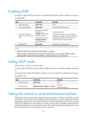 Page 2106 43 
Enabling DLDP 
To properly configure DLDP on the device, first enable DLDP globally, and then enable it on each port.  
To enable DLDP:  
 
Step Command Remarks 
1.   Enter system view. 
system-view  N/A 
2.  Enable DLDP globally. 
dldp enable  Globally disabled by default. 
3.  Enter Layer 2 Ethernet 
interface view or port group 
view.  Enter Layer 2 Ethernet  
interface view: 
interface
 interface-type 
interface-number  
Enter port group view: 
port-group manual  
port-group-name  Use either...