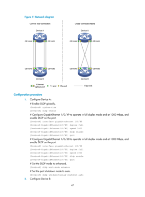 Page 2110 47 
Figure 11 Network diagram 
 
 
Configuration procedure 
1. Configure Device A: 
# Enable DLDP globally. 
 system-view 
[DeviceA] dldp enable 
# Configure GigabitEthernet 1/0/49 to operate  in full duplex mode and at 1000 Mbps, and 
enable DLDP on the port. 
[DeviceA] interface gigabitethernet 1/0/49 
[DeviceA-GigabitEthernet1/0/49] duplex full 
[DeviceA-GigabitEthernet1/0/49] speed 1000 
[DeviceA-GigabitEthernet1/0/49] dldp enable 
[DeviceA-GigabitEthernet1/0/49] quit 
# Configure GigabitEthernet...