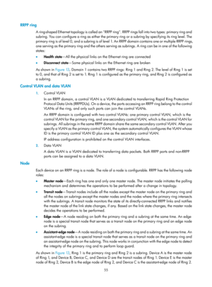 Page 2118 55 
RRPP ring 
A ring-shaped Ethernet topology is called an RRPP ring. RRPP rings fall into two types: primary ring and 
subring. You can configure a ring as either the primary ring or a subring by specifying its ring level. The 
primary ring is of level 0, and a subring is of level 1. A n  R R P P  d o m a i n  c o n t a i n s  o n e  o r  m u l t i p l e  R R P P  r i n g s ,  
one serving as the primary ring and the others serving as subrings. A ring can be in one of the following 
states: 
•...