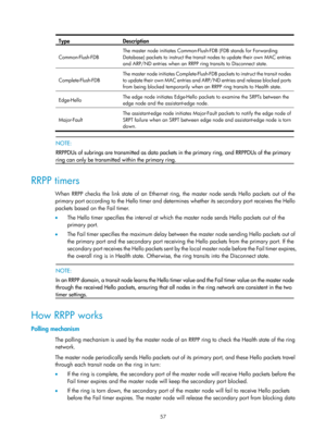 Page 2120 57 
Type Description 
Common-Flush-FDB The master node initiates Common-Fl
ush-FDB (FDB stands for Forwarding 
Database) packets to instruct the transi t nodes to update their own MAC entries 
and ARP/ND entries when an RRPP ring  transits to Disconnect state.  
Complete-Flush-FDB The master node initiates Complete-Flush-FDB packets to instruct the transit nodes 
to update their own MAC entries and ARP/
ND entries and release blocked ports 
from being blocked temporarily when an  RRPP ring transits to...