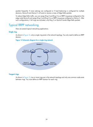 Page 2122 59 
packets frequently. If more subrings are configured or if load balancing is configured for multiple 
domains, Device B and Device C will send or receive a mass of Edge-Hello packets.  
To reduce Edge-Hello traffic, you can assign Ring 2 and Ring 3 to an RRPP ring group configured on the 
edge node Device B and assign Ring 2 and Ring 3 to  an R RPP  ri ng  g roup c onfigu re d on D evice  C. Af ter  
such configurations, if all rings are activated, only Ring 2 on Device B sends Edge-Hello packets....