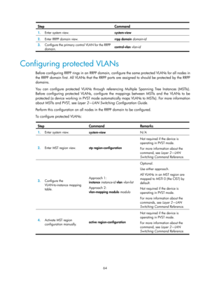 Page 2127 64 
Step Command 
1.  Enter system view.  system-view 
2.  Enter RRPP domain view. 
rrpp domain domain-id  
3.  Configure the primary control VLAN for the RRPP 
domain.  control-vlan
 vlan-id 
 
Configuring protected VLANs 
Before configuring RRPP rings in an RRPP domain, co nfigure the same protected VLANs for all nodes in 
the RRPP domain first. All VLANs that the RRPP port s are assigned to should be protected by the RRPP 
domains.  
You can configure protected VLANs through referencing Multiple...