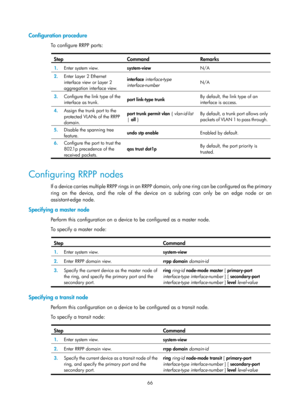 Page 2129 66 
Configuration procedure 
To  c o n fig u re  R R PP  p o r ts :   
Step Command Remarks 
1.  Enter system view. 
system-view  N/A 
2.  Enter Layer 2 Ethernet 
interface view or Layer 2 
aggregation interface view.  interface
 interface-type 
interface-number   N/A 
3.
  Configure the link type of the 
interface as trunk.  port link-type trunk  By default, the link type of an 
interface is access.  
4.
  Assign the trunk port to the 
protected VLANs of the RRPP 
domain.  port trunk permit vlan
 {...