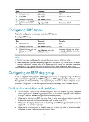 Page 2131 68 
Step Command Remarks 
1.  Enter system view.  system-view  N/A 
2.  Enable RRPP. 
rrpp enable  Disabled by default. 
3.  Enter RRPP domain view. 
rrpp domain domain-id   N/A 
4.  Enable the specified RRPP 
ring.  ring 
ring-id  enable  Disabled by default. 
 
Configuring RRPP timers 
Perform this configuration on the master node of an RRPP domain.  
To  c o n fig u re  R R PP  t i me rs : 
 
Step Command Remarks 
1.  Enter system view. 
system-view  N/A 
2.  Enter RRPP domain view.  rrpp domain...