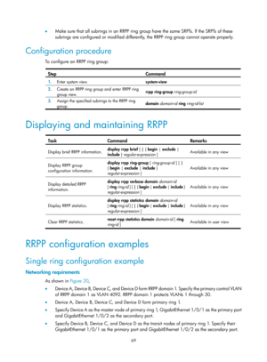 Page 2132 69 
•  Make sure that all subrings in an RRPP ring group have the same SRPTs. If the SRPTs of these 
subrings are configured or modified differently,  the RRPP ring group cannot operate properly.  
Configuration procedure 
To configure an RRPP ring group:  
Step Command 
1.  Enter system view. 
system-view 
2.  Create an RRPP ring group and enter RRPP ring 
group view.  rrpp ring-group 
ring-group-id 
3.  Assign the specified subrings to the RRPP ring 
group.  domain 
domain-id  ring ring-id-list...