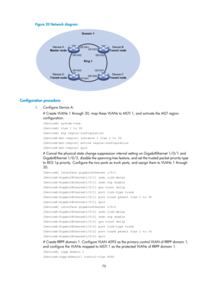 Page 2133 70 
Figure 20 Network diagram 
 
 
Configuration procedure 
1. Configure Device A: 
# Create VLANs 1 through 30, map these VLANs  to MSTI 1, and activate the MST region 
configuration. 
 system-view 
[DeviceA] vlan 1 to 30 
[DeviceA] stp region-configuration 
[DeviceA-mst-region] instance 1 vlan 1 to 30 
[DeviceA-mst-region] active region-configuration 
[DeviceA-mst-region] quit 
# Cancel the physical state change suppression  interval setting on GigabitEthernet 1/0/1 and 
GigabitEthernet 1/0/2, disable...