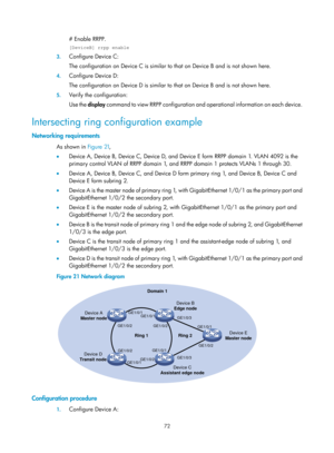 Page 2135 72 
# Enable RRPP.  
[DeviceB] rrpp enable 
3. Configure Device C: 
The configuration on Device C is similar to  that on Device B and is not shown here.  
4. Configure Device D: 
The configuration on Device D is similar to  that on Device B and is not shown here. 
5. Verify the configuration: 
Use the  display command to view RRPP configuration and  operational information on each device. 
Intersecting ring configuration example 
Networking requirements 
As shown in Figure 21,  
•   D
evice A, Device B,...