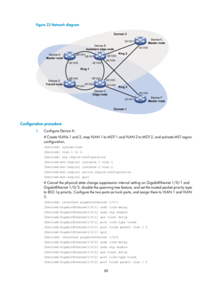 Page 2151 88 
Figure 23 Network diagram 
 
 
Configuration procedure 
1. Configure Device A: 
# Create VLANs 1 and 2, map VLAN 1 to MSTI 1 an d VLAN 2 to MSTI 2, and activate MST region 
configuration.  
 system-view 
[DeviceA] vlan 1 to 2 
[DeviceA] stp region-configuration 
[DeviceA-mst-region] instance 1 vlan 1 
[DeviceA-mst-region] instance 2 vlan 2 
[DeviceA-mst-region] active region-configuration 
[DeviceA-mst-region] quit 
# Cancel the physical state change suppression  interval setting on GigabitEthernet...