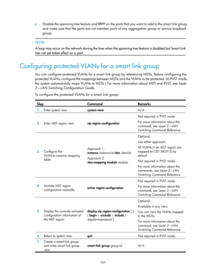 Page 2164 101 
•  Disable the spanning tree feature and RRPP on the ports that you want to add to the smart link group, 
and make sure that the ports are not member port s of any aggregation group or service loopback 
group.  
 
  NOTE:  
A loop may occur on the network during the time when  the spanning tree feature is disabled but Smart Link
has not yet taken effect on a port.  
Configuring protected VLANs for a smart link group 
You can configure protected VLANs for a smart link group by referencing MSTIs....