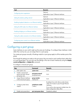 Page 2198 
Task Remarks 
Configuring storm suppression Optional 
Applicable to Layer 2 Ethernet interfaces 
Setting the statistics polling interval Optional 
Applicable to Layer 2 Ethernet interfaces 
Enabling loopback detection on an Ethernet interface Optional 
Applicable to Layer 2 Ethernet interfaces 
Setting the MDI mode of an Ethernet interface Optional 
Applicable to Layer 2 Ethernet interfaces 
Enabling bridging on an Ethernet interface Optional 
Applicable to Layer 2 Ethernet interfaces 
Testing the...