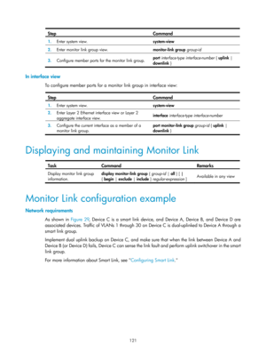 Page 2184 121 
Step Command 
1.  Enter system view.  system-view 
2.  Enter monitor link group view. 
monitor-link group group-id  
3.  Configure member ports for the monitor link group.  port 
interface-type interface-number  { uplink | 
downlink }  
 
In interface view 
To configure member ports for a moni tor link group in interface view:  
Step Command 
1.  Enter system view. 
system-view 
2.  Enter Layer 2 Ethernet interface view or Layer 2 
aggregate interface view.  interface
 interface-type...