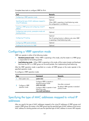 Page 2200 137 
Complete these tasks to configure VRRP for IPv4:  
Task Remarks 
Configuring a VRRP operation mode Optional 
Specifying the type of MAC addresses mapped to 
virtual IP addresses Optional 
When VRRP is operating in load balancing mode, 
this configuration is not effective.  
Creating a VRRP group and configuring virtual IP 
address 
Required 
Configuring router priority, preemptive mode and 
tracking function Optional 
Configuring VF tracking Optional 
The VF tracking function is effective only when...