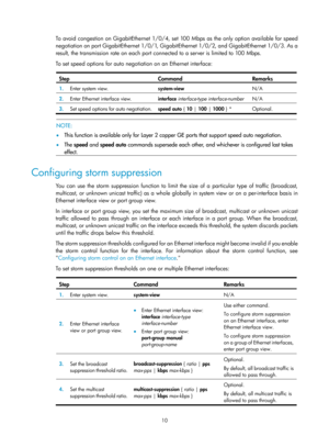 Page 22110 
To avoid congestion on GigabitEthernet 1/0/4, set 100 Mbps as the only option available for speed 
negotiation on port GigabitEthernet 1/0/1, GigabitEthernet 1/0/2, and GigabitEthernet 1/0/3. As a 
result, the transmission rate on each port connected to a server is limited to 100 Mbps. 
To set speed options for auto negotiation on an Ethernet interface: 
 
Step Command Remarks 
1.   Enter system view.  system-view  N/A 
2.  Enter Ethernet interface view. 
interface interface-type interface-number...