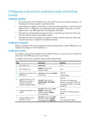 Page 2203 140 
Configuring router priority, preemptive mode and tracking 
function 
Configuration guidelines 
•  The running priority of an IP address owner is always 255 and you do not need to configure it. An 
IP address owner always operates in preemptive mode. 
•   If you configure an interface to be tracked or a trac k entry to be monitored on a router that is the IP 
address owner in a VRRP group, the configuration does not take effect. If the router is not the IP 
address owner in the VRRP group later, the...