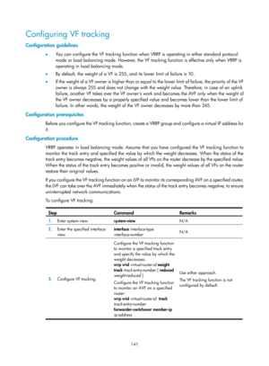 Page 2204 141 
Configuring VF tracking 
Configuration guidelines 
•  You can configure the VF tracking function when VRRP is operating in either standard protocol 
mode or load balancing mode. However, the VF trac king function is effective only when VRRP is 
operating in load balancing mode. 
•   By default, the weight of a VF is 255, and its lower limit of failure is 10. 
•   I f  the  weig ht of  a VF  owner  i s  hig her  than or  e qu al  to  the  l ower  l i mi t of  fai l u re, the  p riori t y of  the  V...