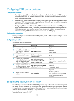 Page 2205 142 
Configuring VRRP packet attributes 
Configuration guidelines 
•  You might configure different authentication modes and authentication keys for the VRRP groups on 
an interface. However, the members of the same VRRP group must use the same authentication 
mode and authentication key. 
•   Excessive traffic might cause a backup to trigger a ch ange of its status because the backup does not 
receive any VRRP advertisements for a specified period of time. To solve this problem, prolong the 
time...