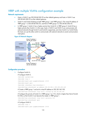 Page 2218 155 
VRRP with multiple VLANs configuration example 
Network requirements 
•  Hosts in VLAN 2 use 202.38.160.100/25 as their default gateway and hosts in VLAN 3 use 
202.38.160.200/25 as their default gateway. 
•   Switch A and Switch B belong to both VRRP group 1 and VRRP group 2. The virtual IP address of 
VRRP group 1 is 202.38.160.100/25, and that of VRRP group 2 is 202.38.160.200/25. 
•   In VRRP group 1, Switch A has a higher priority than Switch B. In VRRP group 2, Switch B has a 
higher priority...