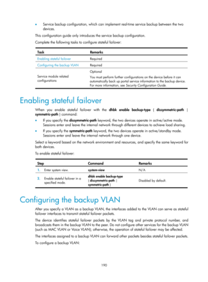 Page 2253 190 
•  Service backup configuration, which can implement real-time service backup between the two 
devices.  
This configuration guide only introduces the service backup configuration.  
Complete the following tasks to configure stateful failover:  
 
Task Remarks 
Enabling stateful failover  Required 
Configuring the backup VLAN Required 
Service module related 
configurations Optional 
You must perform further configurations on the device before it can 
automatically back up portal service...
