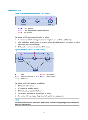 Page 2257 194 
Operation of BFD 
Figure 52 BFD session establishment (on OSPF routers) 
 
 
The process of BFD session establishment is as follows: 
1. A protocol sends hello messages to discover neighbors and establish neig\
hborships. 
2. After establishing neighborships, the protocol noti fies BFD of the neighbor information, including 
destination and source addresses. 
3.  BFD uses the information to establish BFD sessions. 
Figure 53  BFD fault detection (on OSPF routers) 
 
 
The process of BFD fault...