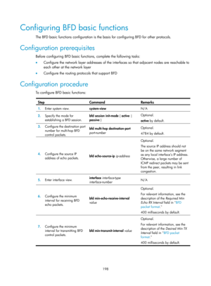 Page 2261 198 
Configuring BFD basic functions 
The BFD basic functions configuration is the basis for configuring BFD for other protocols.  
Configuration prerequisites 
Before configuring BFD basic functions, complete the following tasks: 
•  Configure the network layer addresses of the interf aces so that adjacent nodes are reachable to 
each other at the network layer 
•   Configure the routing protocols that support BFD 
Configuration procedure 
To configure BFD basic functions:  
Step Command Remarks 
1....