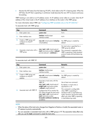 Page 2268 205 
•  M o n i t o r  t h e  AV F  s t a t u s  f ro m  t h e  l i s t e n i n g  V F  ( LV F ) ,  w h i c h  re f e r s  t o  t h e  V F  i n  l i s t e n i n g  s t a t e.  W h e n  t h e  
AVF fails, the LVF that is operating in switchover mode becomes the new AVF to ensure continuous 
forwarding. 
VRRP tracking is not valid on an IP address owner. An IP address owner refers to a router when the IP 
address of the virtual router is the IP address of  an interface on the router in the VRRP group....