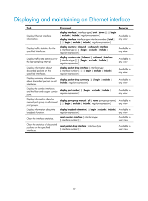 Page 22817 
Displaying and maintaining an Ethernet interface 
 
Task Command Remarks 
Display Ethernet interface 
information.  display interface 
[ interface-type  ]  brief  [ down  ] [ | { begin  
|  exclude  | include  } regular-expression ] 
display interface interface-type interface-number  [ brief ] 
[ |  { begin |  exclude | include  } regular-expression ]  Available in 
any view
 
Display traffic statistics for the 
specified interfaces.  display counters {
 inbound | outbound  } interface 
[...