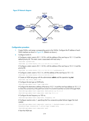 Page 2282 219 
Figure 59 Network diagram 
 
 
Configuration procedure 
1. Create VLANs, and assign corres ponding ports to the VLANs. Configure the IP address of each 
VLAN interface as shown in  Figure 59. (D
 etails not shown.) 
2. Configure Switch A: 
# Configure a static rout e to 30.1.1.0/24, with the address of the next hop as 10.1.1.2 and the 
default priority 60. This static rout e is associated with track entry 1. 
 system-view 
[SwitchA] ip route-static 30.1.1.0 24 10.1.1.2 track 1 
# Configure a static...