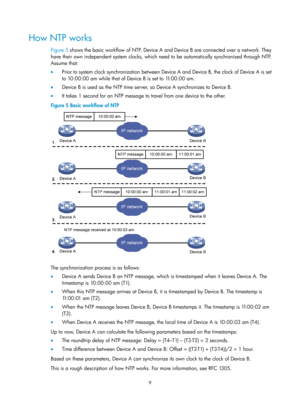 Page 2310 9 
How NTP works 
Figure 5 shows the basic workflow of NTP. Device A and Device B are connected over a network. They 
have their own independent system clocks, which need to be automatically synchronized through NTP. 
Assume that: 
•   Prior to system clock synchronization between Device A and Device B, the clock of Device A is set 
to 10:00:00 am while that of Device B is set to 1 1:00:00 am. 
•   Device B is used as the NTP time server, so Device A synchronizes to Device B. 
•   It takes 1 second for...