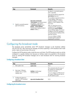 Page 2316 15 
Step Command Remarks 
2.  Specify a symmetric-passive 
peer for the device.  ntp-service
 unicast-peer 
[ vpn-instance  vpn-instance-name  ] 
{  ip-address |  peer-name } 
[ authentication-keyid  keyid  | 
priority  | source-interface 
interface-type interface-number  | 
version  number ] *  By default, no symmetric-passive 
peer is specified. 
Only the HP 5500 EI supports the 
vpn-instance
 keyword. 
The  ip-address  argument must be a 
unicast address, rather than a 
broadcast address, a multicast...