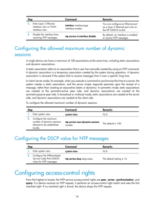 Page 2319 18 
Step Command Remarks 
2.  Enter Layer 3 Ethernet 
interface view or VLAN 
interface view.  interface
 interface-type 
interface-number   You can configure an Ethernet port 
as a Layer 3 Ethernet port only on 
the HP 5500 EI switch. 
3.
  Disable the interface from 
receiving NTP messages.  ntp-service in-interface disable  By default, an interface is enabled 
to receive NTP messages. 
 
Configuring the allowed maximum number of dynamic 
sessions 
A single device can have a maximum of 128 associatio...