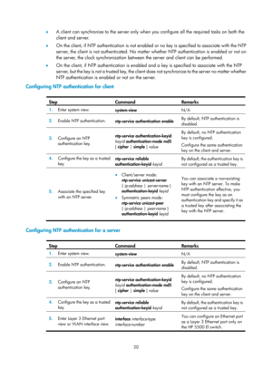 Page 2321 20 
•  A client can synchronize to the server only when you configure all the required tasks on both the 
client and server. 
•   On the client, if NTP authentication is not enabled or no key is specified to associate with the NTP 
server, the client is not authenticated. No matter  whether NTP authentication is enabled or not on 
the server, the clock synchronization between the server and client can be performed. 
•   On the client, if NTP authentication is enabled and a key is specified to associate...