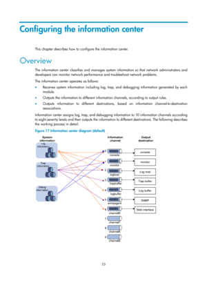 Page 2334 33 
Configuring the information center 
This chapter describes how to configure the information center.  
Overview 
The information center classifies and manages system information so that network administrators and 
developers can monitor network performa nce and troubleshoot network problems. 
The information center operates as follows: 
•   Receives system information including log, trap, and debugging information generated by each 
module. 
•   Outputs the information to different informat ion...